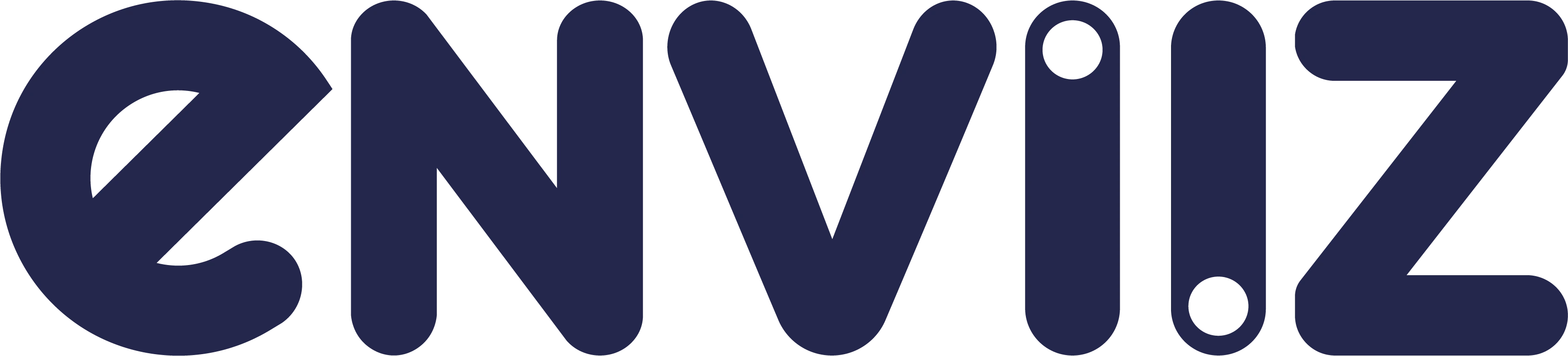 ENVIIZ Softwares (PVT) LTD